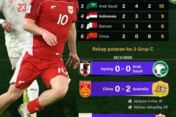 Kualifikasi Piala Dunia 2026: Indonesia Tetap di Posisi Empat - Infografik dari ANTARA News