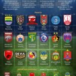 Serba-serbi Super League 2025-2026